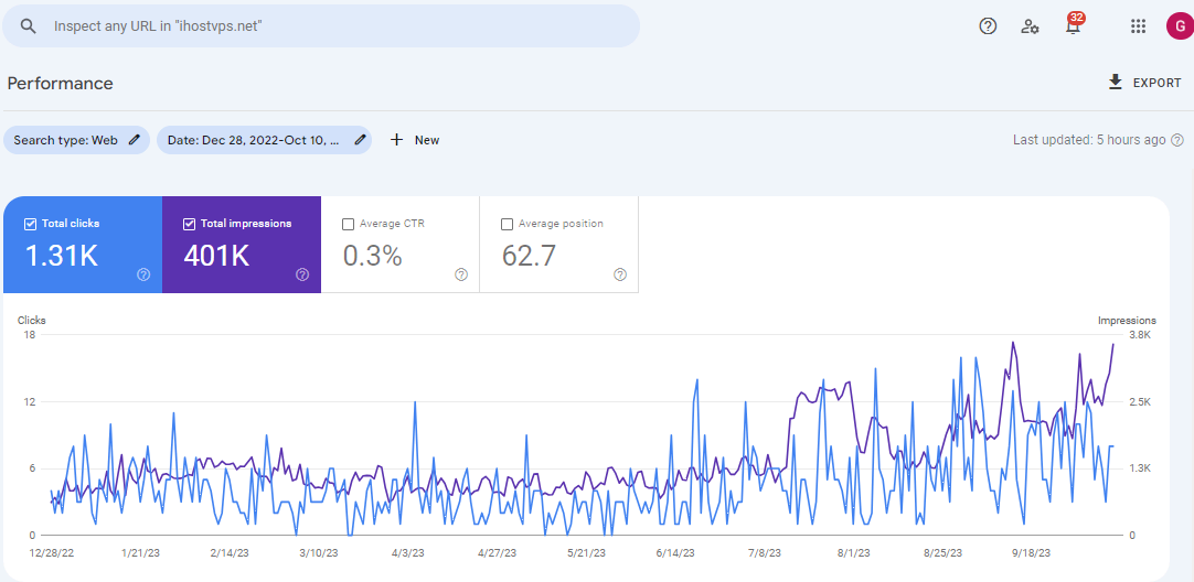 iHost VPS Google Search Console performance