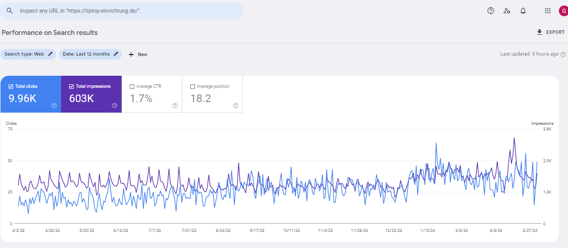 TipTop Einrichtung Google Search Console performance