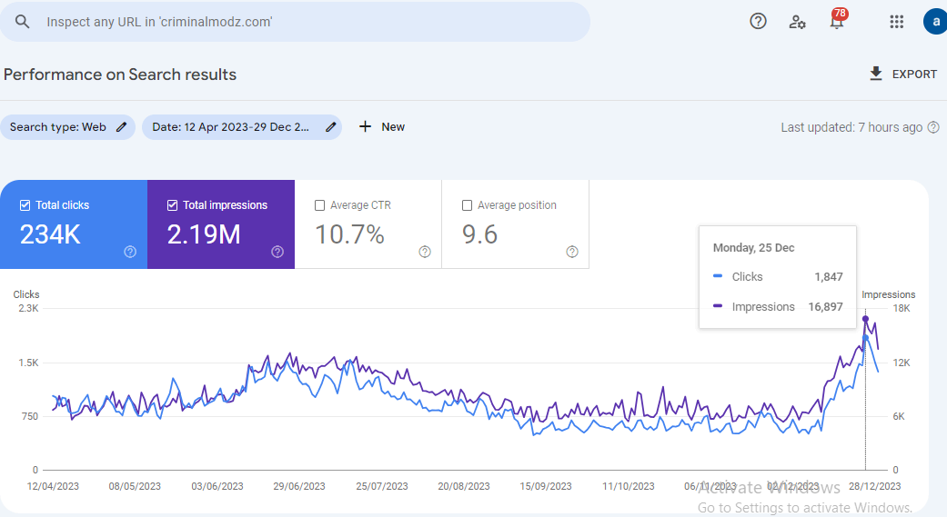 CriminalModz Google Search Console performance