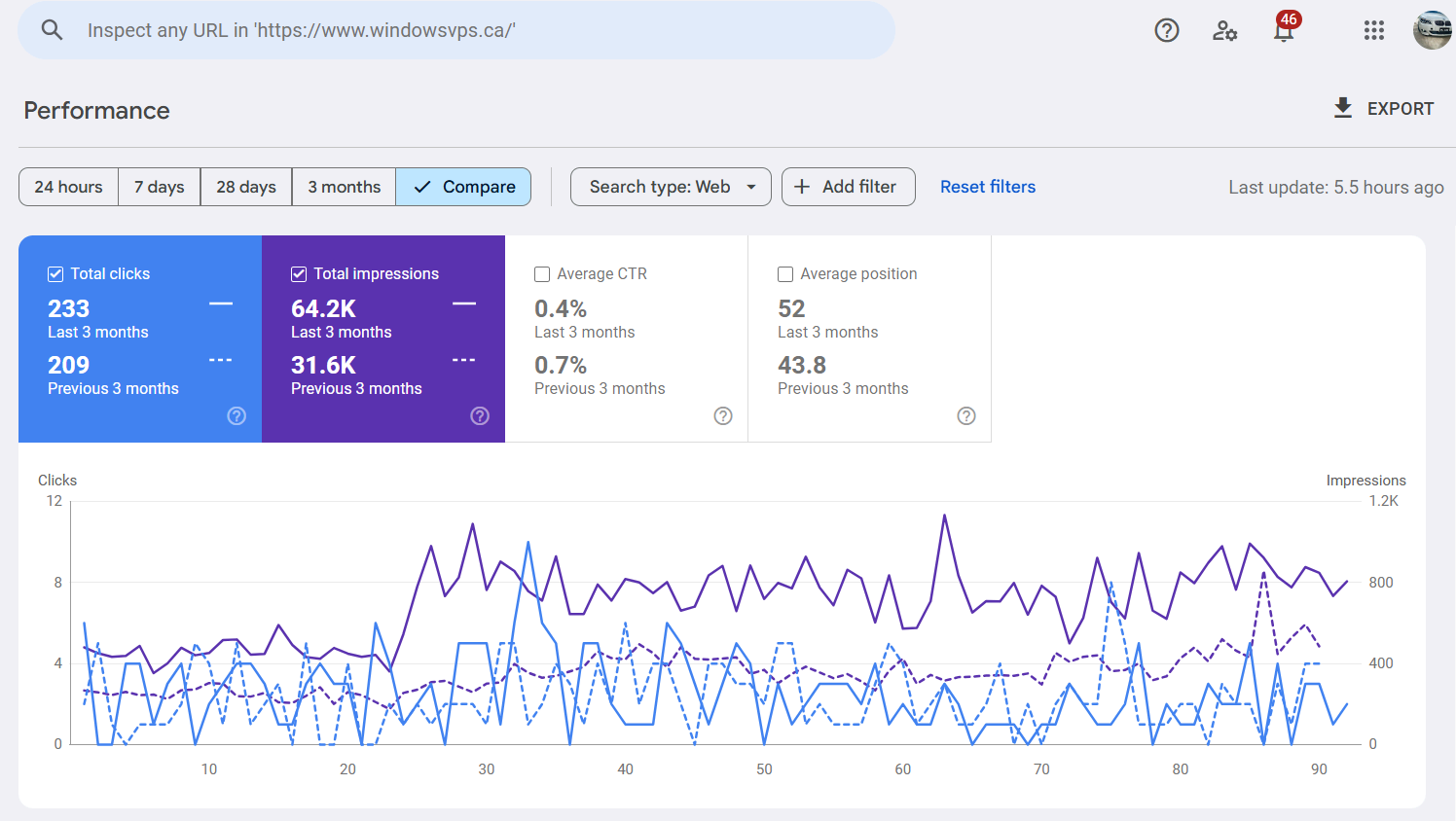 WindowsVPS.ca Google Search Console performance