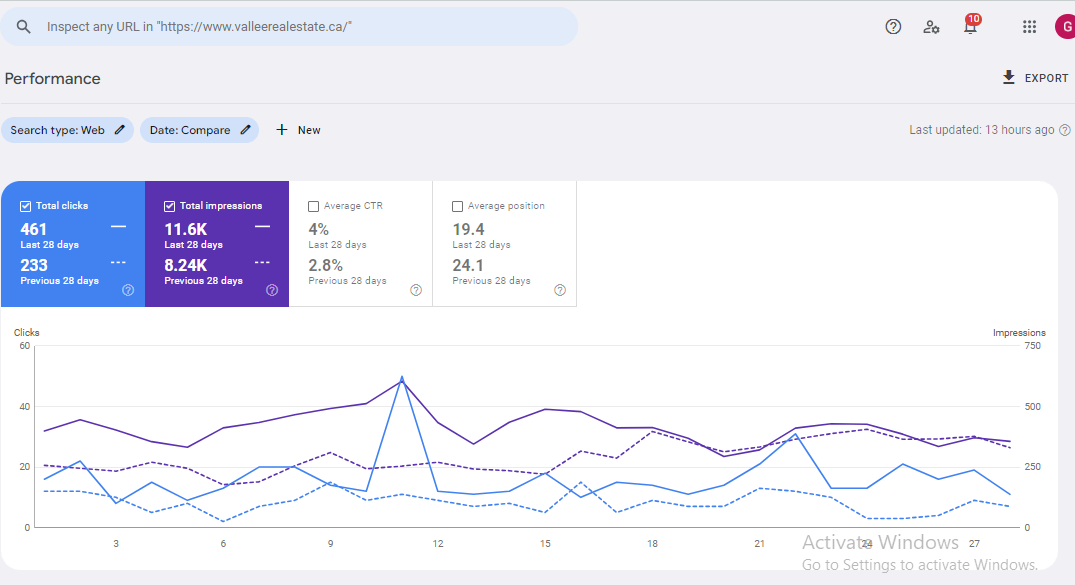 Vallee Real Estate Google Search Console performance